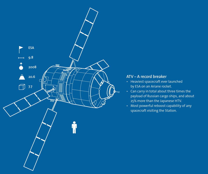 Illustration for article titled This Is The Last Journey For ESA's Cargo-Carrying Space Tugs